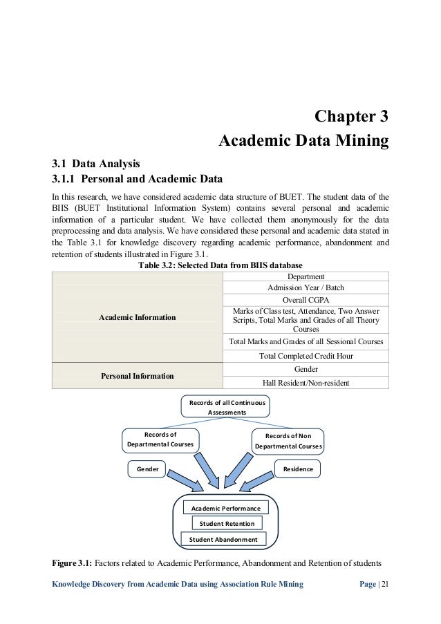 Association rules thesis