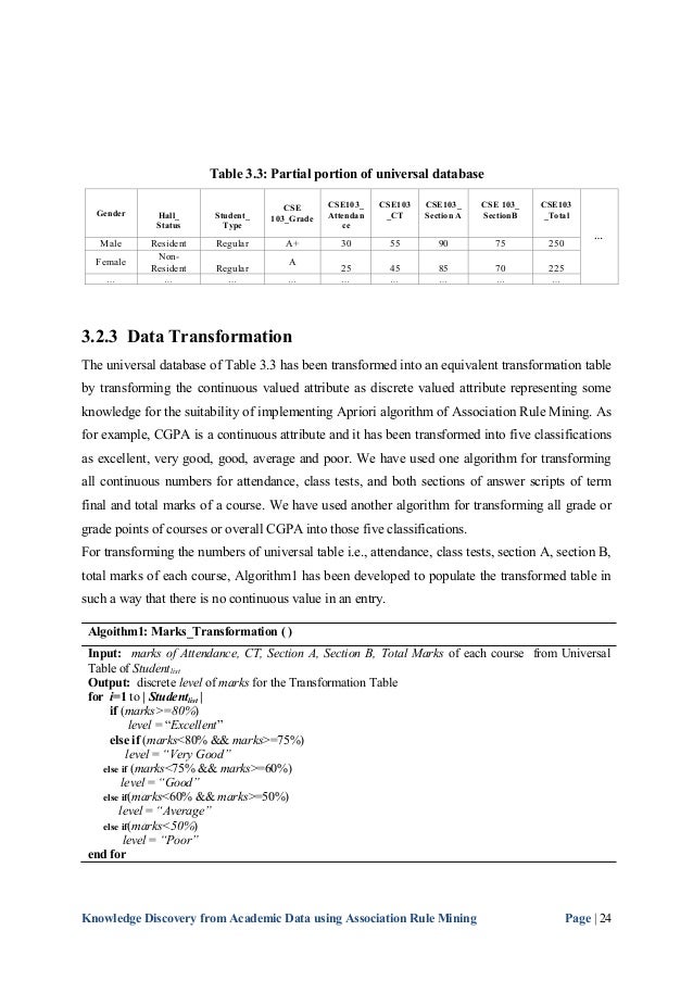 M tech thesis format image
