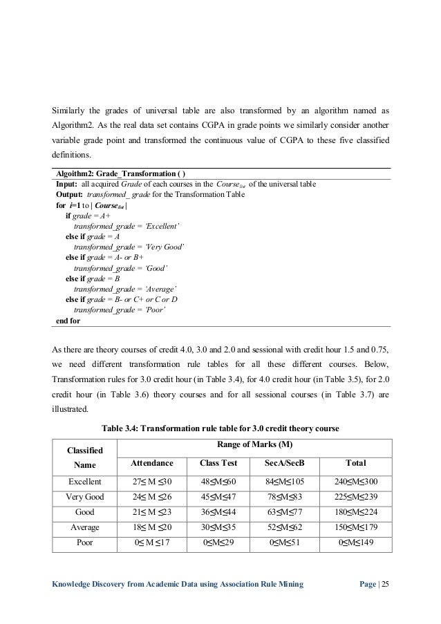 Association rules thesis