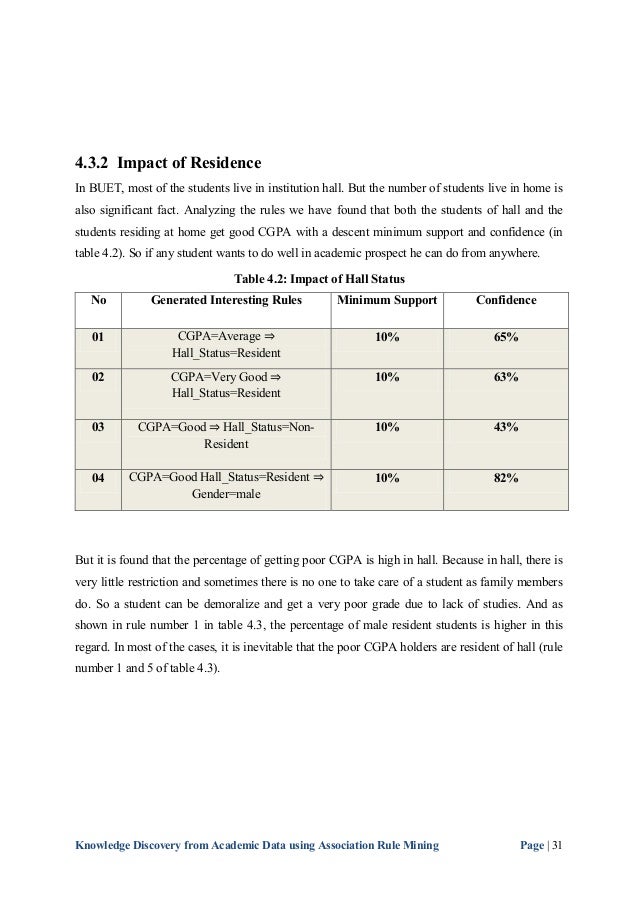 Association rules thesis