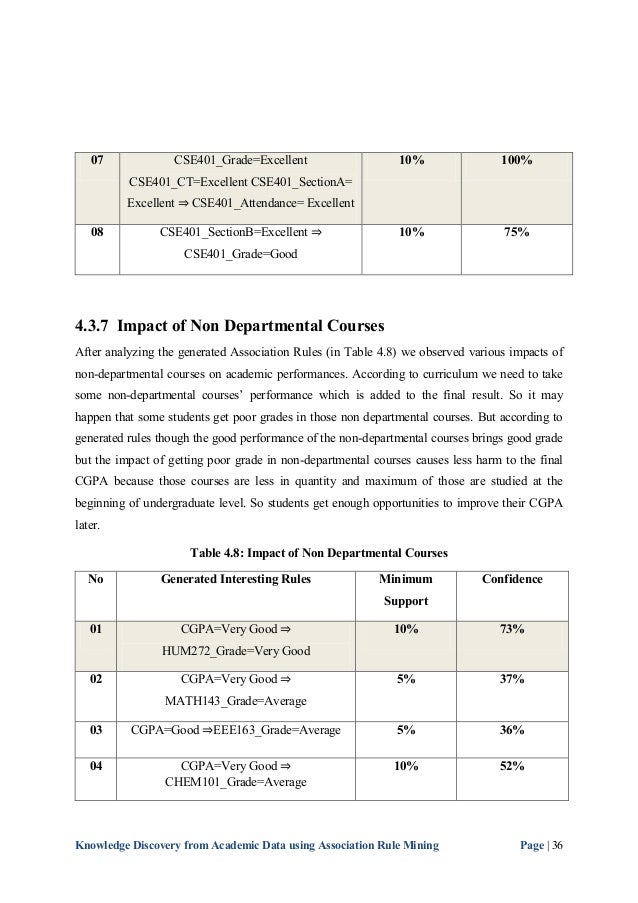 Thesis guidelines format picture