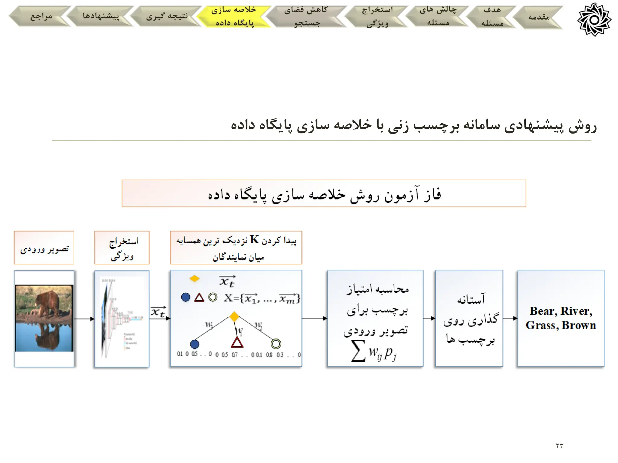 23
‫داده‬ ‫پایگاه‬ ‫سازی‬ ‫خالصه‬ ‫با‬ ‫زنی‬ ‫برچسب‬ ‫سامانه‬ ‫پیشنهادی‬ ‫روش‬
‫مقدمه‬
‫هدف‬
‫مسئله‬
‫های‬ ‫چالش‬
‫مسئله‬
‫استخراج‬
‫ویژگی‬
‫فضای‬ ‫کاهش‬
‫جستجو‬
‫سازی‬ ‫خالصه‬
‫داده‬ ‫پایگاه‬
‫گیری‬ ‫نتیجه‬
‫پیشنهادها‬
‫مراجع‬
 
