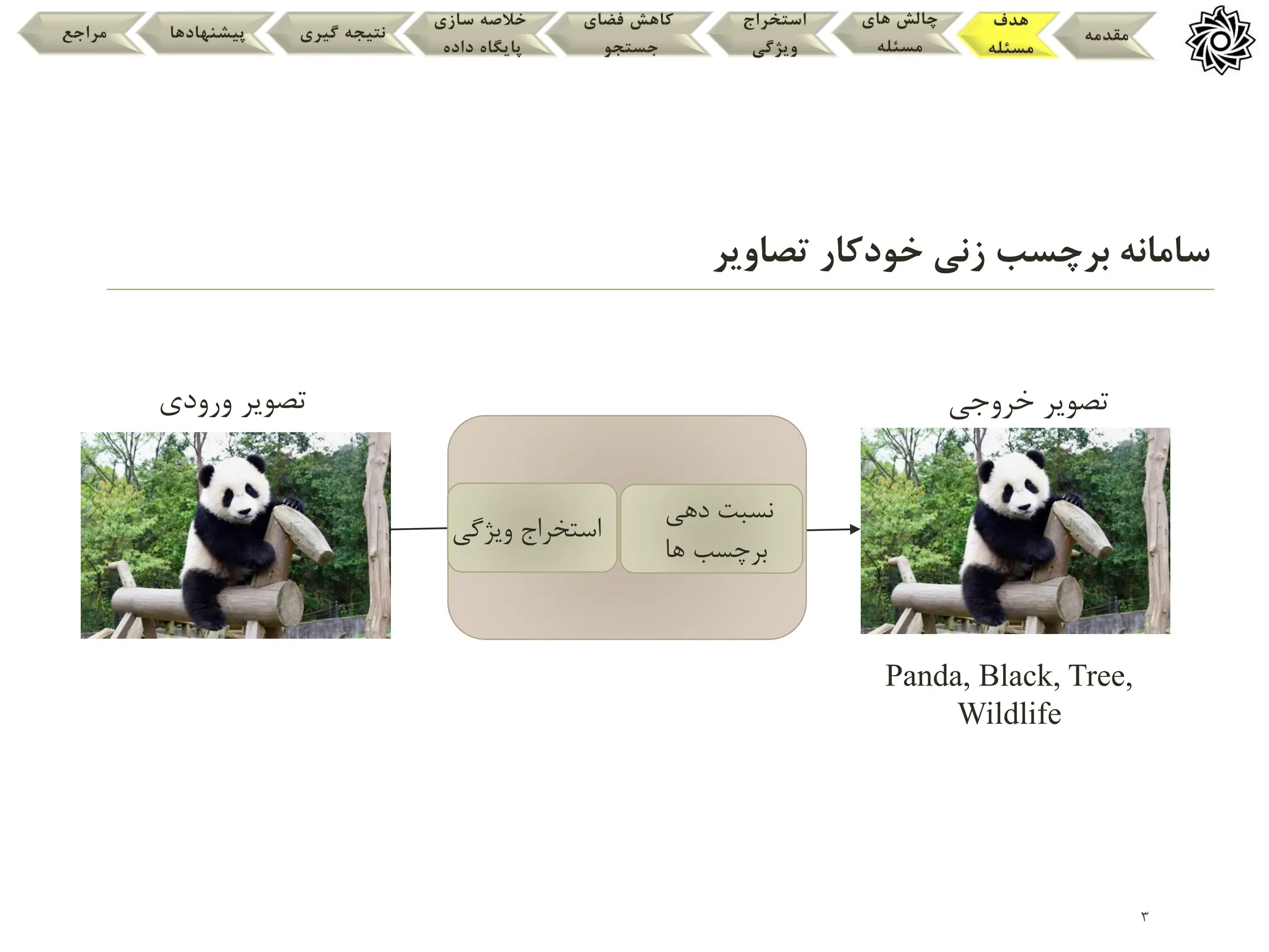 ‫برچسب‬ ‫سامانه‬
‫خودکار‬ ‫زنی‬
‫تصاویر‬
3
‫مقدمه‬
‫هدف‬
‫مسئله‬
‫های‬ ‫چالش‬
‫مسئله‬
‫استخراج‬
‫ویژگی‬
‫فضای‬ ‫کاهش‬
‫جستجو‬
‫سازی‬ ‫خالصه‬
‫داده‬ ‫پایگاه‬
‫گیری‬ ‫نتیجه‬
‫پیشنهادها‬
‫مراجع‬
‫خروجی‬ ‫تصویر‬
‫ورودی‬ ‫تصویر‬
‫ی‬ ‫سامانه‬
‫خودکار‬
‫زنی‬ ‫برچسب‬
‫ویژگی‬ ‫استخراج‬
‫دهی‬ ‫نسبت‬
‫ها‬ ‫برچسب‬
Panda, Black, Tree,
Wildlife
 