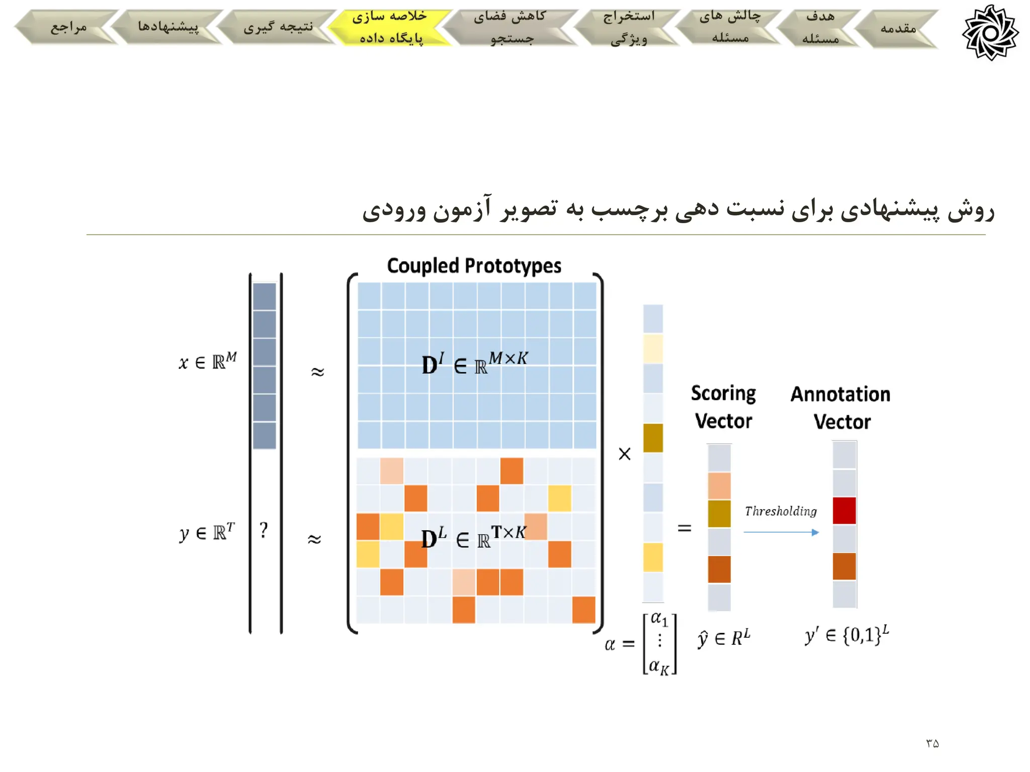 35
‫ورودی‬ ‫آزمون‬ ‫تصویر‬ ‫به‬ ‫برچسب‬ ‫دهی‬ ‫نسبت‬ ‫برای‬ ‫پیشنهادی‬ ‫روش‬
‫مقدمه‬
‫هدف‬
‫مسئله‬
‫های‬ ‫چالش‬
‫مسئله‬
‫استخراج‬
‫ویژگی‬
‫فضای‬ ‫کاهش‬
‫جستجو‬
‫سازی‬ ‫خالصه‬
‫داده‬ ‫پایگاه‬
‫گیری‬ ‫نتیجه‬
‫پیشنهادها‬
‫مراجع‬
 