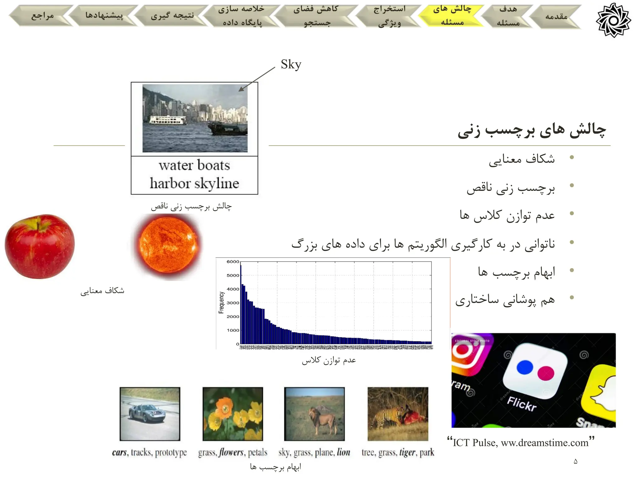 5
‫زنی‬ ‫برچسب‬ ‫های‬ ‫چالش‬
•
‫معنایی‬ ‫شکاف‬
•
‫زنی‬ ‫برچسب‬
‫ناقص‬
•
‫ها‬ ‫کالس‬ ‫توازن‬ ‫عدم‬
•
‫های‬ ‫داده‬ ‫برای‬ ‫ها‬ ‫الگوریتم‬ ‫کارگیری‬ ‫به‬ ‫در‬ ‫ناتوانی‬
‫بزرگ‬
•
‫برچسب‬ ‫ابهام‬
‫ها‬
•
‫ساختاری‬ ‫پوشانی‬ ‫هم‬
Sky
‫مقدمه‬
‫هدف‬
‫مسئله‬
‫های‬ ‫چالش‬
‫مسئله‬
‫استخراج‬
‫ویژگی‬
‫فضای‬ ‫کاهش‬
‫جستجو‬
‫سازی‬ ‫خالصه‬
‫داده‬ ‫پایگاه‬
‫گیری‬ ‫نتیجه‬
‫پیشنهادها‬
‫مراجع‬
“ICT Pulse, ww.dreamstime.com”
‫ها‬ ‫برچسب‬ ‫ابهام‬
‫ناقص‬ ‫زنی‬ ‫برچسب‬ ‫چالش‬
‫معنایی‬ ‫شکاف‬
‫کالس‬ ‫توازن‬ ‫عدم‬
 