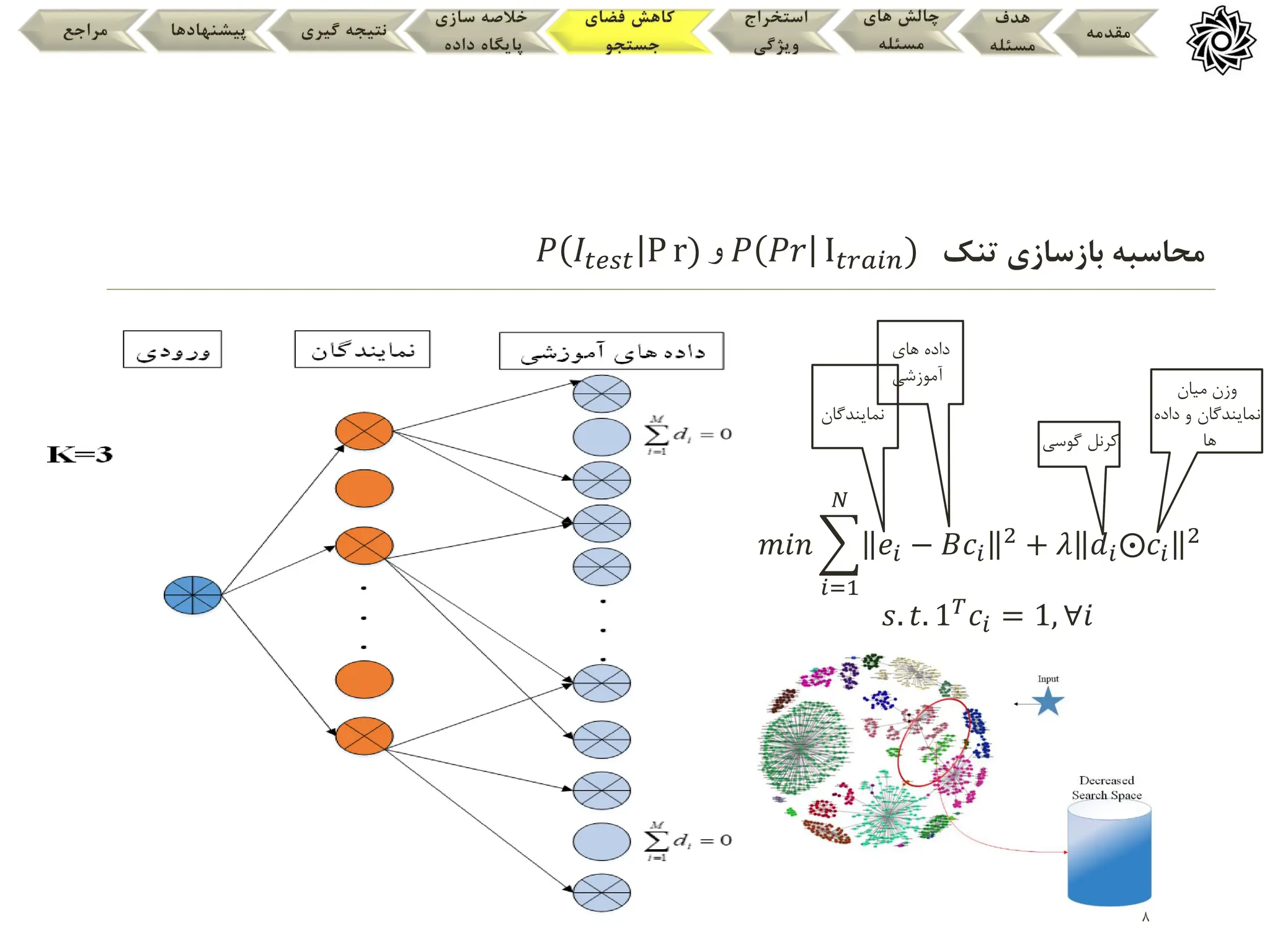 8
‫مقدمه‬
‫هدف‬
‫مسئله‬
‫های‬ ‫چالش‬
‫مسئله‬
‫استخراج‬
‫ویژگی‬
‫فضای‬ ‫کاهش‬
‫جستجو‬
‫سازی‬ ‫خالصه‬
‫داده‬ ‫پایگاه‬
‫گیری‬ ‫نتیجه‬
‫پیشنهادها‬
‫مراجع‬
𝑃 𝐼𝑡𝑒𝑠𝑡 P r) ‫و‬ 𝑃 𝑃𝑟 I𝑡𝑟𝑎𝑖𝑛) ‫محاسبه‬
‫بازسازی‬
‫تنک‬
𝑚𝑖𝑛
𝑖=1
𝑁
𝑒𝑖 − 𝐵𝑐𝑖
2
+ 𝜆 𝑑𝑖⨀𝑐𝑖
2
𝑠. 𝑡. 1𝑇𝑐𝑖 = 1, ∀𝑖
‫نمایندگان‬
‫های‬ ‫داده‬
‫آموزشی‬
‫گوسی‬ ‫کرنل‬
‫میان‬ ‫وزن‬
‫داده‬ ‫و‬ ‫نمایندگان‬
‫ها‬
 