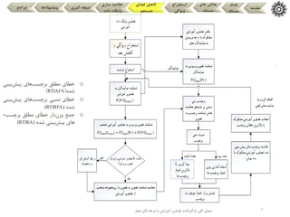 10
‫مقدمه‬
‫هدف‬
‫مسئله‬
‫های‬ ‫چالش‬
‫مسئله‬
‫استخراج‬
‫ویژگی‬
‫فضای‬ ‫کاهش‬
‫جستجو‬
‫سازی‬ ‫خالصه‬
‫داده‬ ‫پایگاه‬
‫گیری‬ ‫نتیجه‬
‫پیشنهادها‬
‫مراجع‬
‫شمای‬
‫تاثیر‬ ‫درجه‬ ‫با‬ ‫آموزشی‬ ‫تصاویر‬ ‫بازگرداندن‬ ‫کلی‬
‫صفر‬
‫بررسی‬
‫و‬
‫بازگرداندن‬
‫تصاویر‬
‫آموزشی‬
‫موثر‬
‫به‬
‫سامانه‬
‫پیشنهادی‬
o
‫خطای‬
‫مطلق‬
‫برچسب‬
‫های‬
‫پیش‬
‫بینی‬
‫شده‬
(RTIAFA)
o
‫خطای‬
‫نسبی‬
‫برچسب‬
‫های‬
‫پیش‬
‫بین‬
‫ی‬
‫شده‬
(
RTIRFA
)
o
‫جمع‬
‫وزن‬
‫دار‬
‫خطای‬
‫مطلق‬
‫برچسب‬
-
‫های‬
‫پیش‬
‫بینی‬
‫شده‬
(
RTIRA
)
 