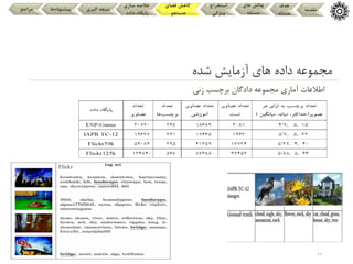 ‫زنی‬ ‫برچسب‬ ‫دادگان‬ ‫مجموعه‬ ‫آماری‬ ‫اطالعات‬
11
‫شده‬ ‫آزمایش‬ ‫های‬ ‫داده‬ ‫مجموعه‬
‫مقدمه‬
‫هدف‬
‫مسئله‬
‫های‬ ‫چالش‬
‫مسئله‬
‫استخراج‬
‫ویژگی‬
‫فضای‬ ‫کاهش‬
‫جستجو‬
‫سازی‬ ‫خالصه‬
‫داده‬ ‫پایگاه‬
‫گیری‬ ‫نتیجه‬
‫پیشنهادها‬
‫مراجع‬
Flickr
 