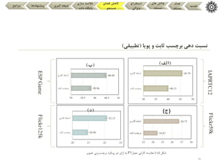 18
‫مقدمه‬
‫هدف‬
‫مسئله‬
‫های‬ ‫چالش‬
‫مسئله‬
‫استخراج‬
‫ویژگی‬
‫فضای‬ ‫کاهش‬
‫جستجو‬
‫سازی‬ ‫خالصه‬
‫داده‬ ‫پایگاه‬
‫گیری‬ ‫نتیجه‬
‫پیشنهادها‬
‫مراجع‬
‫پویا‬ ‫و‬ ‫ثابت‬ ‫برچسب‬ ‫دهی‬ ‫نسبت‬
(
‫تطبیقی‬
)
‫شکل‬
)
15
(
‫کارایی‬ ‫مقایسه‬
‫معیار‬
F1
‫به‬
‫برچسب‬ ‫رویکرد‬ ‫دو‬ ‫ازای‬
‫زنی‬
‫تصویر‬
39.86
40.49
39 39.5 40 40.5 41
‫ثاب‬ ‫برچسب‬
‫ت‬
‫گذاری‬ ‫آستانه‬
(
‫ب‬
)
40.15
45.79
30 35 40 45 50
‫ثابت‬ ‫برچسب‬
‫گذاری‬ ‫آستانه‬
(
‫الف‬
)
20.96
22.15
20 21 22 23
‫ثابت‬ ‫برچسب‬
‫گذاری‬ ‫آستانه‬
(
‫د‬
)
24.47
26.73
23 24 25 26 27 28
‫ثاب‬ ‫برچسب‬
‫ت‬
‫گذاری‬ ‫آستانه‬
(
‫ج‬
)
IAPRTC12
Flickr59k
Flickr125k
ESP
Game
 