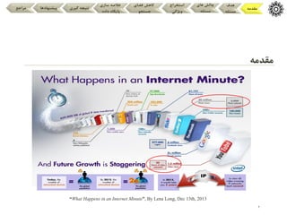 2
‫مقدمه‬
‫هدف‬
‫مسئله‬
‫های‬ ‫چالش‬
‫مسئله‬
‫استخراج‬
‫ویژگی‬
‫فضای‬ ‫کاهش‬
‫جستجو‬
‫سازی‬ ‫خالصه‬
‫داده‬ ‫پایگاه‬
‫گیری‬ ‫نتیجه‬
‫پیشنهادها‬
‫مراجع‬
‫مقدمه‬
“What Happens in an Internet Minute”, By Lena Long, Dec 13th, 2013
 
