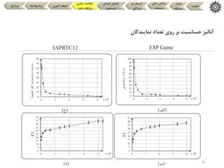 25
‫نمایندگان‬ ‫تعداد‬ ‫روی‬ ‫بر‬ ‫حساسیت‬ ‫آنالیز‬
‫مقدمه‬
‫هدف‬
‫مسئله‬
‫های‬ ‫چالش‬
‫مسئله‬
‫استخراج‬
‫ویژگی‬
‫فضای‬ ‫کاهش‬
‫جستجو‬
‫سازی‬ ‫خالصه‬
‫داده‬ ‫پایگاه‬
‫گیری‬ ‫نتیجه‬
‫پیشنهادها‬
‫مراجع‬
0
10
20
30
40
50
60
70
80
0 3 6 9 12
‫برچسبزنی‬
‫سرعت‬
(
‫تصوی‬
‫هر‬
‫ر‬
)
0
10
20
30
40
50
60
70
80
90
100
0 3 6 9 12
‫سرعت‬
‫برچسبزنی‬
0
5
10
15
20
25
30
35
40
45
50
0 3 6 9 12
F1
0
5
10
15
20
25
30
35
40
45
0 3 6 9 12
F1
(
‫الف‬
)
(
‫ج‬
)
(
‫ب‬
)
(
‫د‬
)
× 103 × 103
× 103
× 103
IAPRTC12 ESP Game
 