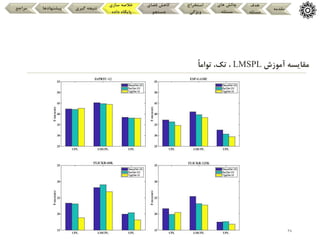38
‫آموزش‬ ‫مقایسه‬
LMSPL
‫تک‬ ،
ً‫ا‬‫توام‬ ،
‫مقدمه‬
‫هدف‬
‫مسئله‬
‫های‬ ‫چالش‬
‫مسئله‬
‫استخراج‬
‫ویژگی‬
‫فضای‬ ‫کاهش‬
‫جستجو‬
‫سازی‬ ‫خالصه‬
‫داده‬ ‫پایگاه‬
‫گیری‬ ‫نتیجه‬
‫پیشنهادها‬
‫مراجع‬
 
