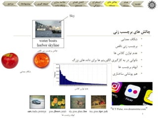 5
‫زنی‬ ‫برچسب‬ ‫های‬ ‫چالش‬
•
‫معنایی‬ ‫شکاف‬
•
‫زنی‬ ‫برچسب‬
‫ناقص‬
•
‫ها‬ ‫کالس‬ ‫توازن‬ ‫عدم‬
•
‫های‬ ‫داده‬ ‫برای‬ ‫ها‬ ‫الگوریتم‬ ‫کارگیری‬ ‫به‬ ‫در‬ ‫ناتوانی‬
‫بزرگ‬
•
‫برچسب‬ ‫ابهام‬
‫ها‬
•
‫ساختاری‬ ‫پوشانی‬ ‫هم‬
Sky
‫مقدمه‬
‫هدف‬
‫مسئله‬
‫های‬ ‫چالش‬
‫مسئله‬
‫استخراج‬
‫ویژگی‬
‫فضای‬ ‫کاهش‬
‫جستجو‬
‫سازی‬ ‫خالصه‬
‫داده‬ ‫پایگاه‬
‫گیری‬ ‫نتیجه‬
‫پیشنهادها‬
‫مراجع‬
“ICT Pulse, ww.dreamstime.com”
‫ها‬ ‫برچسب‬ ‫ابهام‬
‫ناقص‬ ‫زنی‬ ‫برچسب‬ ‫چالش‬
‫معنایی‬ ‫شکاف‬
‫کالس‬ ‫توازن‬ ‫عدم‬
 