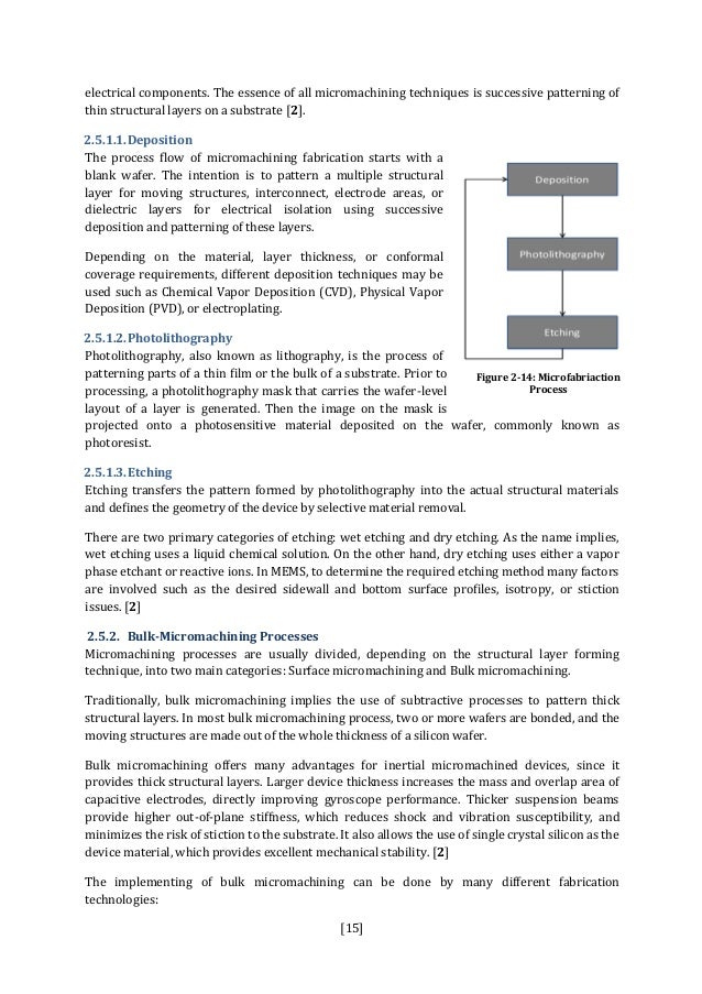 Gyroscope thesis 06 image