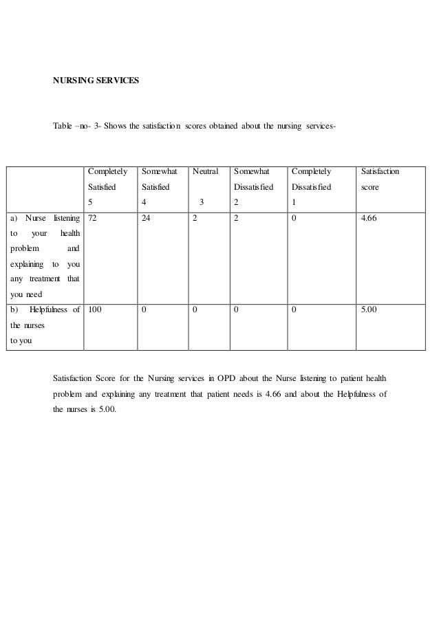 Dissertation topics cardiology