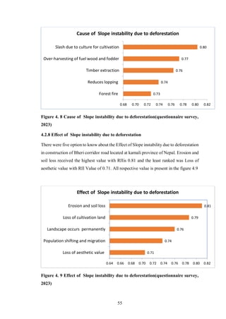 Thesis on Assessment of Landslide Prone Area and Their Consequences Due ...