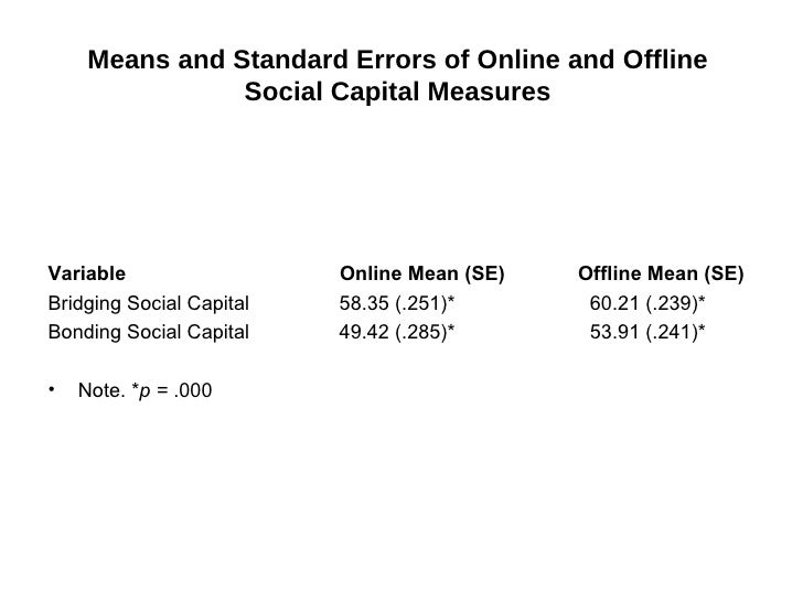 Phd thesis on human capital