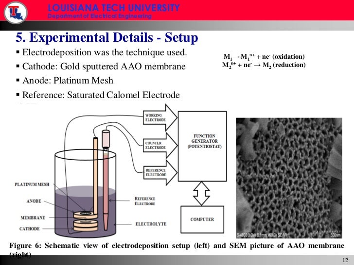 Magnetoresistance thesis