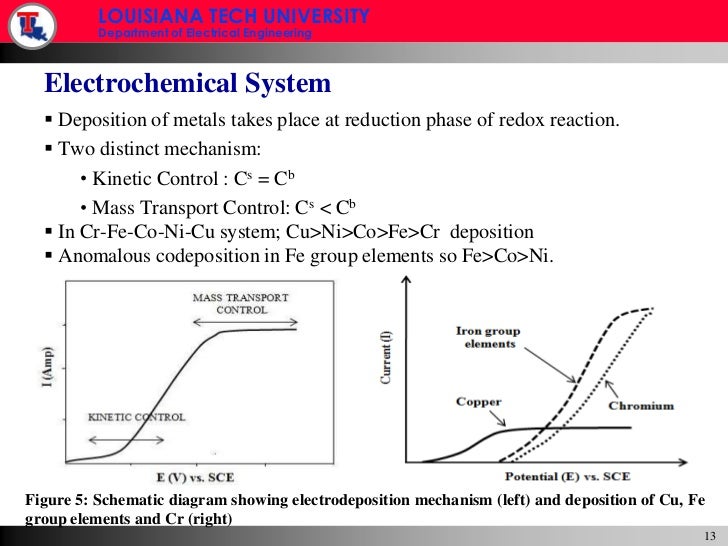 Magnetoresistance thesis