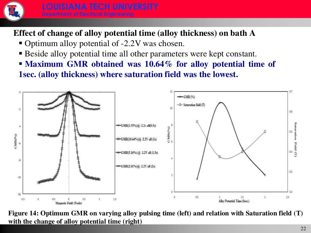 Master Thesis in Statistics