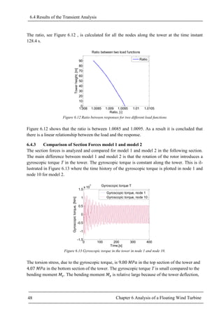 numerical simulation thesis