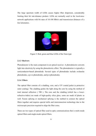 Final thesis paper Digital Optical fiber link design | PDF