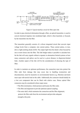 Final thesis paper Digital Optical fiber link design | PDF