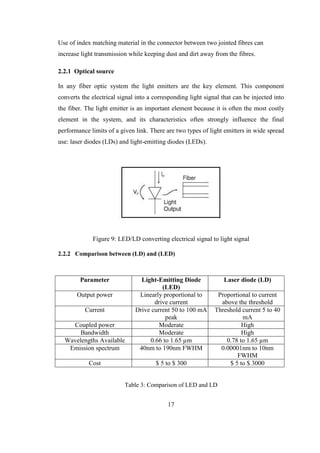 Final thesis paper Digital Optical fiber link design | PDF