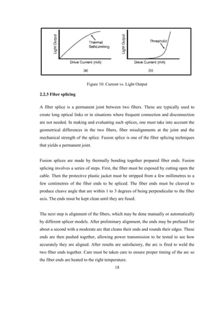 Final thesis paper Digital Optical fiber link design | PDF