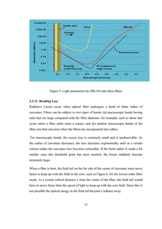 Final thesis paper Digital Optical fiber link design