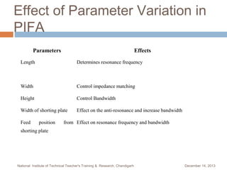 Effect of Parameter Variation in
PIFA
Parameters

Effects

Length

Determines resonance frequency

Width

Control impedance matching

Height

Control Bandwidth

Width of shorting plate

Effect on the anti-resonance and increase bandwidth

Feed

position

from Effect on resonance frequency and bandwidth

shorting plate

National Institute of Technical Teacher's Training & Research, Chandigarh

December 14, 2013

 
