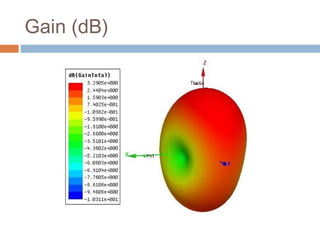 Gain (dB)

 