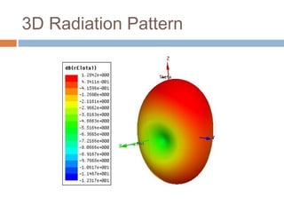 3D Radiation Pattern

 
