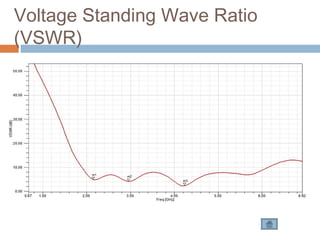 Voltage Standing Wave Ratio
(VSWR)

 