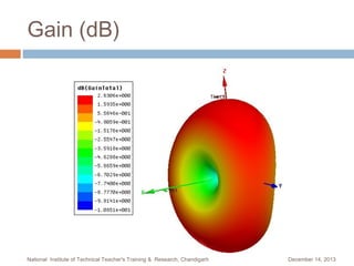 Gain (dB)

National Institute of Technical Teacher's Training & Research, Chandigarh

December 14, 2013

 