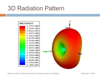 3D Radiation Pattern

National Institute of Technical Teacher's Training & Research, Chandigarh

December 14, 2013

 