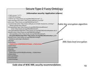 Secure Type-2 Fuzzy Ontology
                             (Information security: Application scheme)
<? XML version="1.0"?>
<! DOCTYPE Ontology [
<! ENTITY xsd "http://www.w3.org/2001/XMLSchema#" > ]>
<owlx:Ontology owlx:name="http://www.ailab.gnu.ac.kr/t2fo"
xmlns:owlx="http://www.w3.org/2003/05/owl-xml">
 <CustomerInfo xmlns='http://www.ailab.gnu.ac.kr/st2fo-mas/person_ontology'>
   <Name>ahmad chan</Name>
                                                                                  Public Key encryption algorithm
<EncryptedData Type='http://www.w3.org/2001/04/xmlenc#Element'
      xmlns='http://www.w3.org/2001/04/xmlenc#'>
 <EncryptionMethod Algorithm='http://www.w3.org/2001/04/xmlenc#tripledes-cbc'/>
<KeyInfo xmlns='http://www.w3.org/2000/09/xmldsig#'>
   <EncryptedKey xmlns='http://www.w3.org/2001/04/xmlenc#'>
  <EncryptionMethod Algorithm='http://www.w3.org/2001/04/xmlenc#rsa-1_5'/>
<KeyInfo xmlns='http://www.w3.org/2000/09/xmldsig#'>
  <KeyName>white tiger</KeyName>
</KeyInfo>
<CipherData>                                                                           XML Data level encryption
   <CipherValue>vHE@#$&&JUIOFdefghj...</CipherValue>
</CipherData>
</EncryptedKey>
</KeyInfo>
<CipherData>
  <CipherValue>yyFE%!JJNIcflijnvcthsdrtg...</CipherValue>
</CipherData>
</EncryptedData>
</CustomerInfo>
</owlx:Ontology>



       Code view of W3C XML security recommendations                                                         19
 