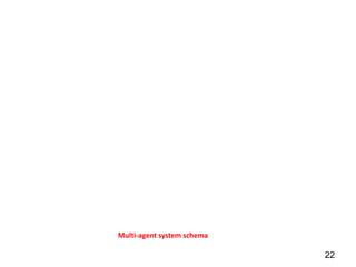 What's inside decision supported multi-agent pool?




                        Multi-agent system schema

                                                     22
 