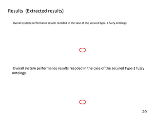 Results (Extracted results)

  Overall system performance results recoded in the case of the secured type-1 fuzzy ontology.




 Overall system performance results recoded in the case of the secured type-1 fuzzy
 ontology.




                                                                                                 29
 