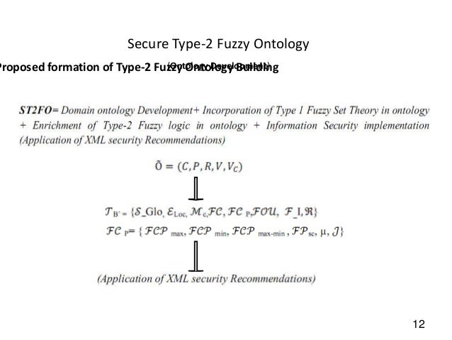 Fuzzy ontology phd thesis