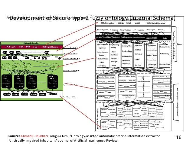 Fuzzy ontology phd thesis