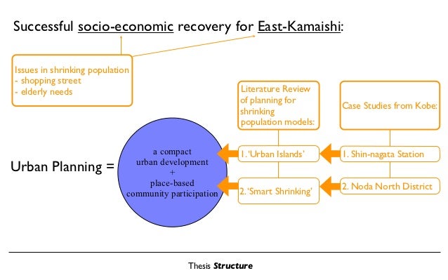 Master thesis on community development