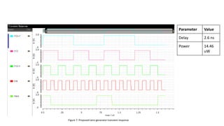 Parameter Value
Delay 2.6 ns
Power 14.46
uW
Figure 7: Proposed zero-generator transient response
 