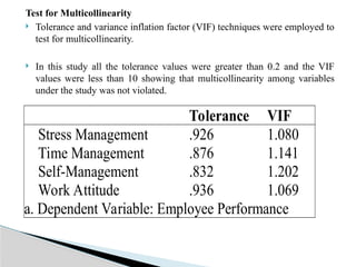 Test for Multicollinearity
 Tolerance and variance inflation factor (VIF) techniques were employed to
test for multicollinearity.
 In this study all the tolerance values were greater than 0.2 and the VIF
values were less than 10 showing that multicollinearity among variables
under the study was not violated.
Tolerance VIF
Stress Management .926 1.080
Time Management .876 1.141
Self-Management .832 1.202
Work Attitude .936 1.069
a. Dependent Variable: Employee Performance
 