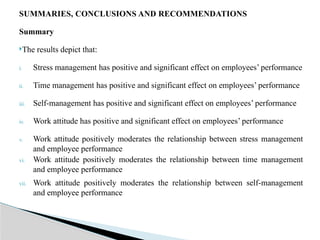 SUMMARIES, CONCLUSIONS AND RECOMMENDATIONS
Summary
The results depict that:
i. Stress management has positive and significant effect on employees’ performance
ii. Time management has positive and significant effect on employees’ performance
iii. Self-management has positive and significant effect on employees’ performance
iv. Work attitude has positive and significant effect on employees’ performance
v. Work attitude positively moderates the relationship between stress management
and employee performance
vi. Work attitude positively moderates the relationship between time management
and employee performance
vii. Work attitude positively moderates the relationship between self-management
and employee performance
 