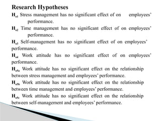 Research Hypotheses
Ho1 Stress management has no significant effect of on employees’
performance.
Ho2 Time management has no significant effect of on employees’
performance.
Ho3 Self-management has no significant effect of on employees’
performance.
Ho4 Work attitude has no significant effect of on employees’
performance.
Ho5a Work attitude has no significant effect on the relationship
between stress management and employees’ performance.
Ho5b Work attitude has no significant effect on the relationship
between time management and employees’ performance.
Ho5c Work attitude has no significant effect on the relationship
between self-management and employees’ performance.
 