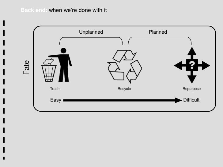 Help with research project picture