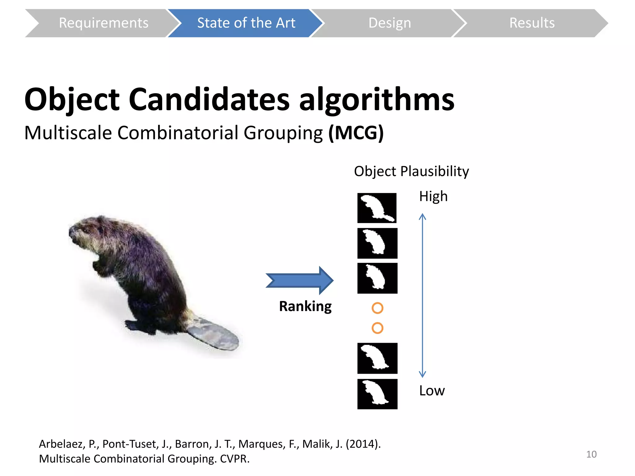 Requirements State of the Art Design Results 
Object Candidates algorithms 
Multiscale Combinatorial Grouping (MCG) 
10 
Ranking 
Object Plausibility 
Arbelaez, P., Pont-Tuset, J., Barron, J. T., Marques, F., Malik, J. (2014). 
Multiscale Combinatorial Grouping. CVPR. 
High 
Low 
 