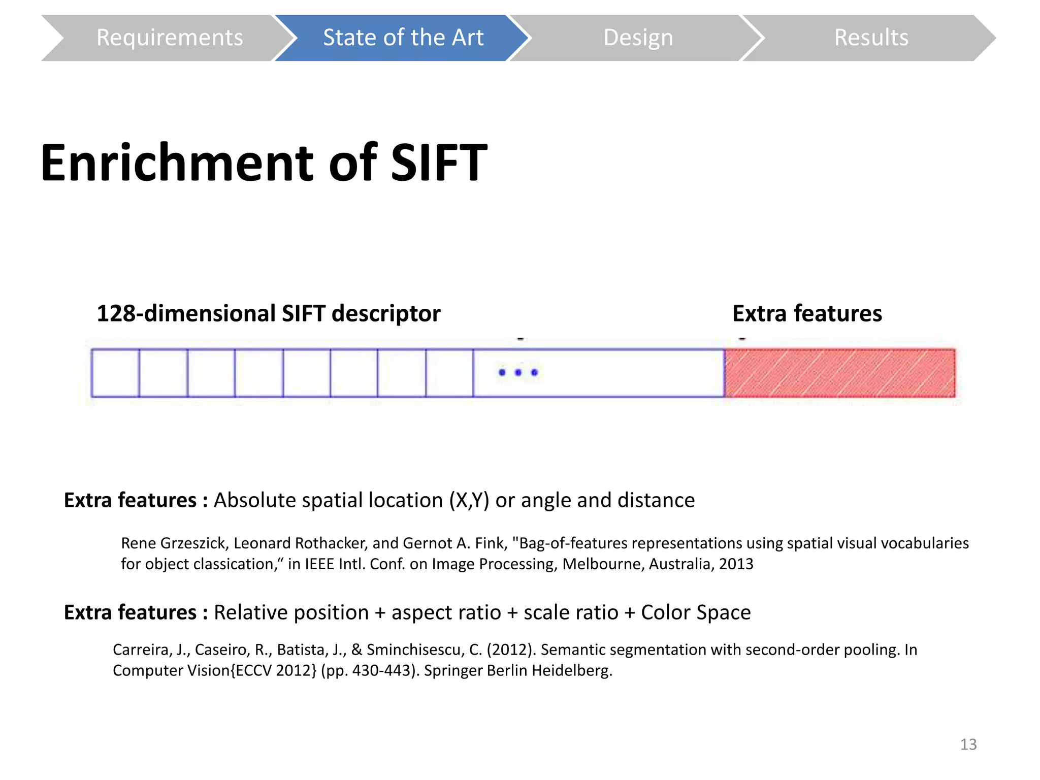 Requirements State of the Art Design Results 
Enrichment of SIFT 
Extra features : Absolute spatial location (X,Y) or angle and distance 
Rene Grzeszick, Leonard Rothacker, and Gernot A. Fink, "Bag-of-features representations using spatial visual vocabularies 
for object classication,“ in IEEE Intl. Conf. on Image Processing, Melbourne, Australia, 2013 
Extra features : Relative position + aspect ratio + scale ratio + Color Space 
Carreira, J., Caseiro, R., Batista, J., & Sminchisescu, C. (2012). Semantic segmentation with second-order pooling. In 
Computer Vision{ECCV 2012} (pp. 430-443). Springer Berlin Heidelberg. 
13 
128-dimensional SIFT descriptor Extra features 
 