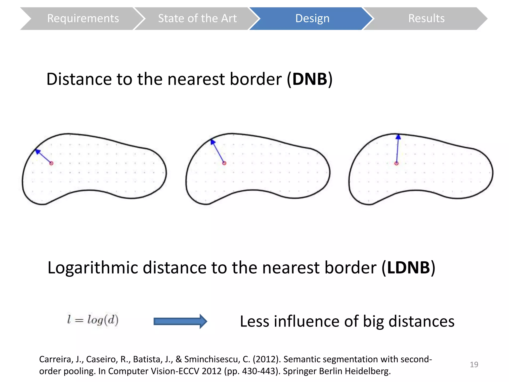 Requirements State of the Art Design Results 
Distance to the nearest border (DNB) 
Logarithmic distance to the nearest border (LDNB) 
Less influence of big distances 
19 
Carreira, J., Caseiro, R., Batista, J., & Sminchisescu, C. (2012). Semantic segmentation with second-order 
pooling. In Computer Vision-ECCV 2012 (pp. 430-443). Springer Berlin Heidelberg. 
 